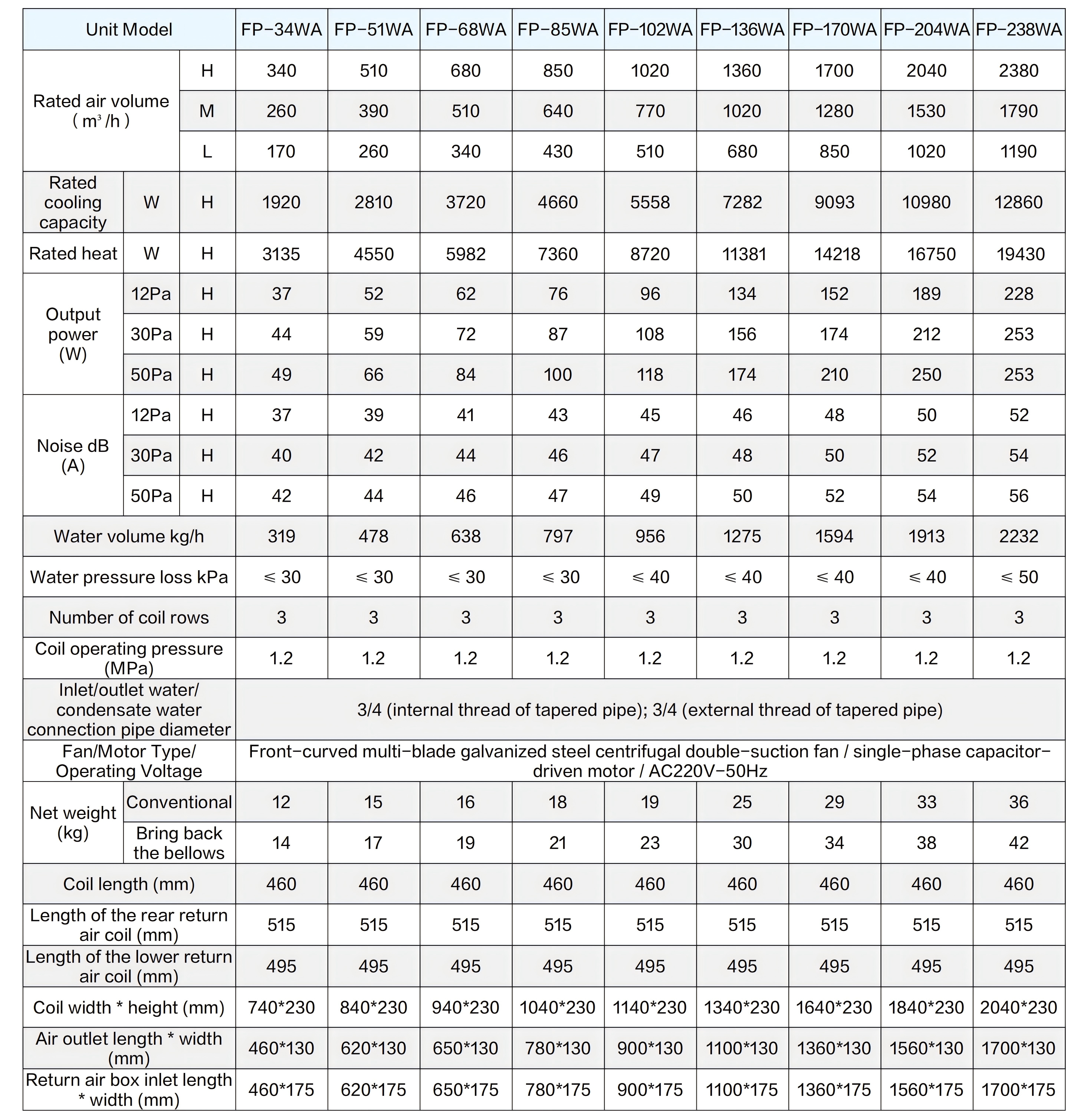 Air Source Water-Cooled Heat Pump Units & Direct Expansion Air Handling Units_69(1).png